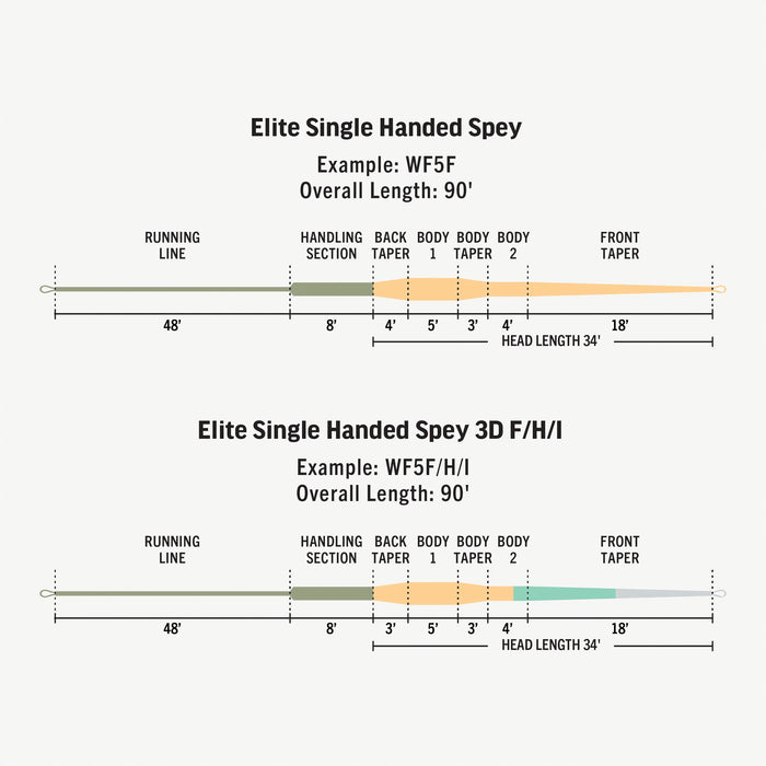 Rio Elite Single Hand Spey Fly Line