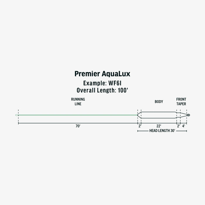 Rio Premier Aqualux Fly Line