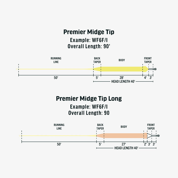 Rio Premier Midge Tip Long Fly Line