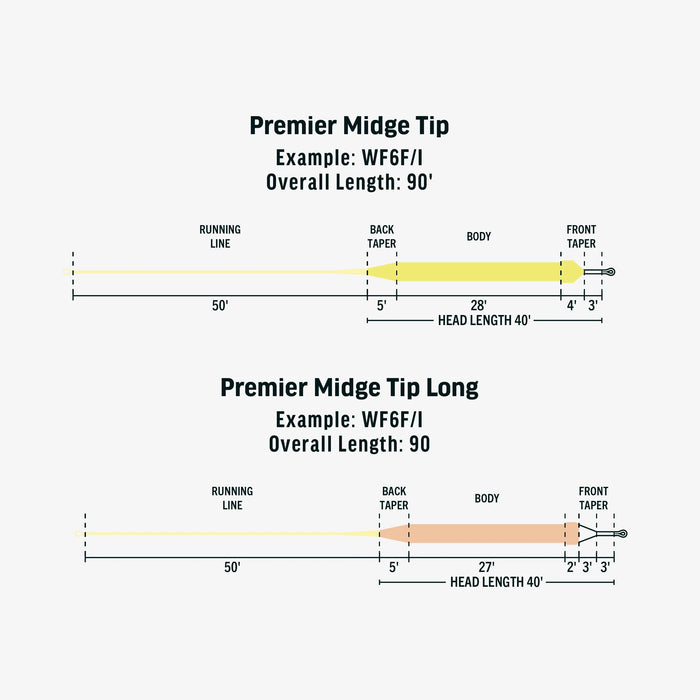 Rio Premier Midge Tip Hover Fly Line