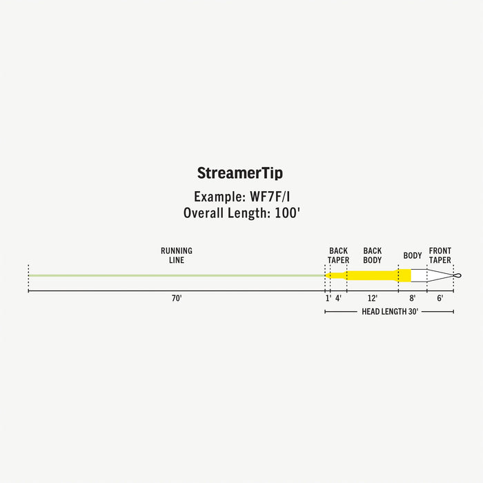 Rio Premier StreamerTip Fly Line