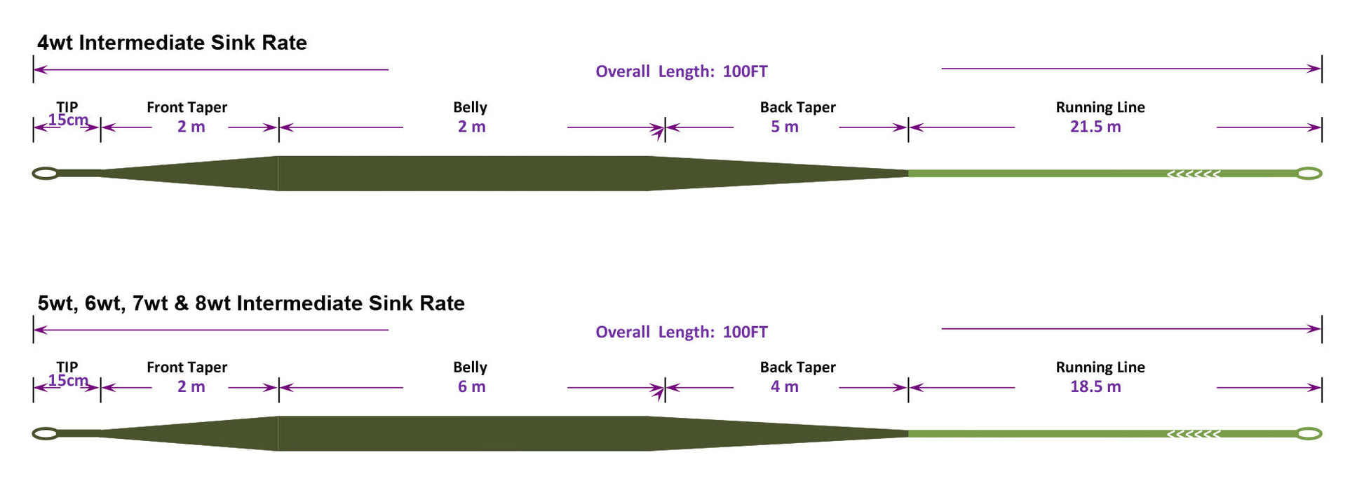 Moonlit Floating Intermediate Sink Tip S1 Fly Line