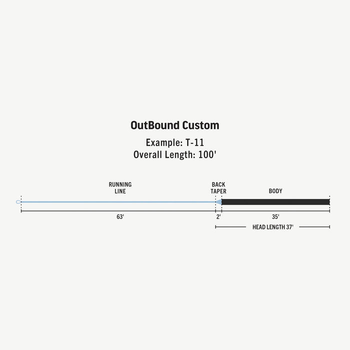 Rio Premier Outbound Custom Fly Line