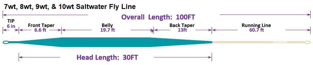 Moonlit Fly Fishing WF Saltwater Fly Line Ocean Blue/Sand