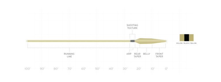 Scientific Anglers Spey Lite Integrated Scandi