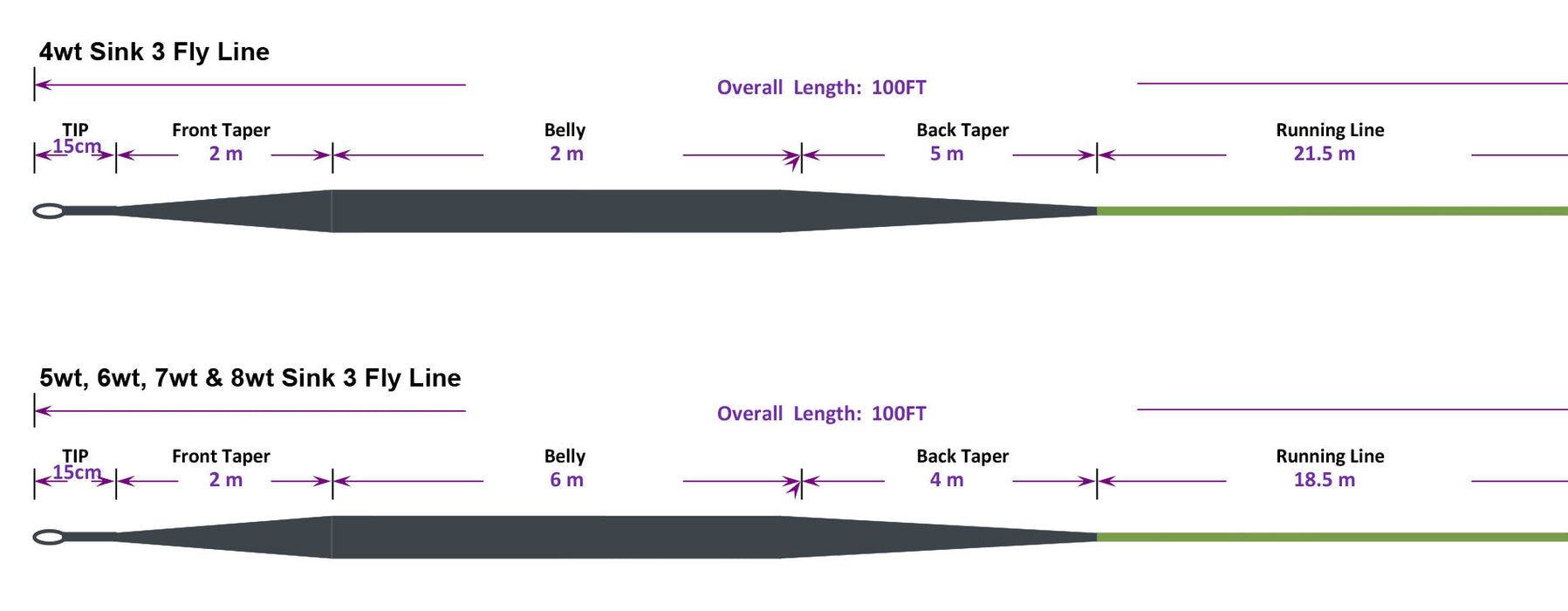 Moonlit Floating Medium Sink Tip S3 Fly Line