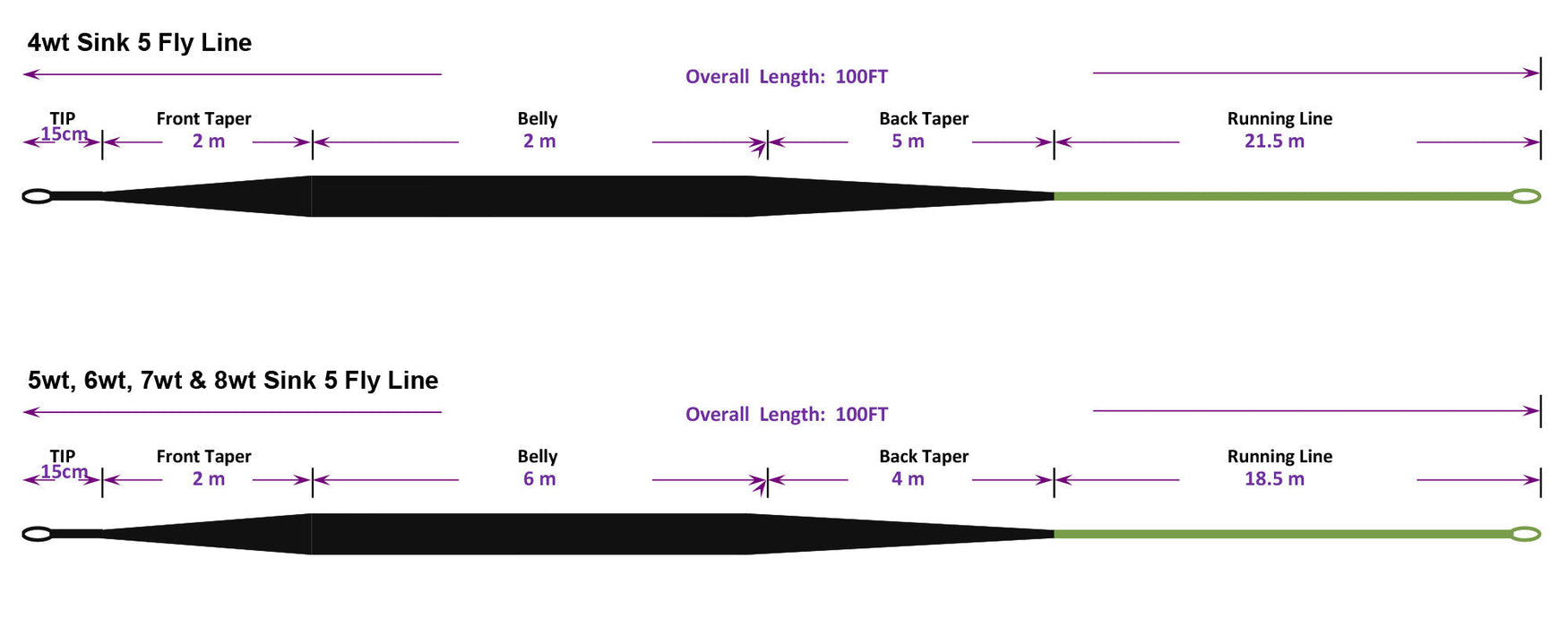 Moonlit Floating Fast Sink Tip S5 Fly Line