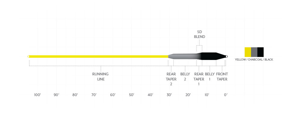 Scientific Anglers Sonar Striper I/S5/S7 Fly Line