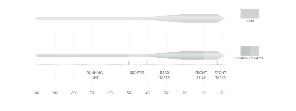 Scientific Anglers Magnitude Smooth Grand Slam Clear Tip Fly Line