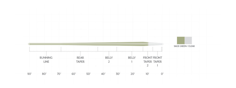 Scientific Anglers Magnitude Smooth Trout Expert Clear Tip Float Fly Line