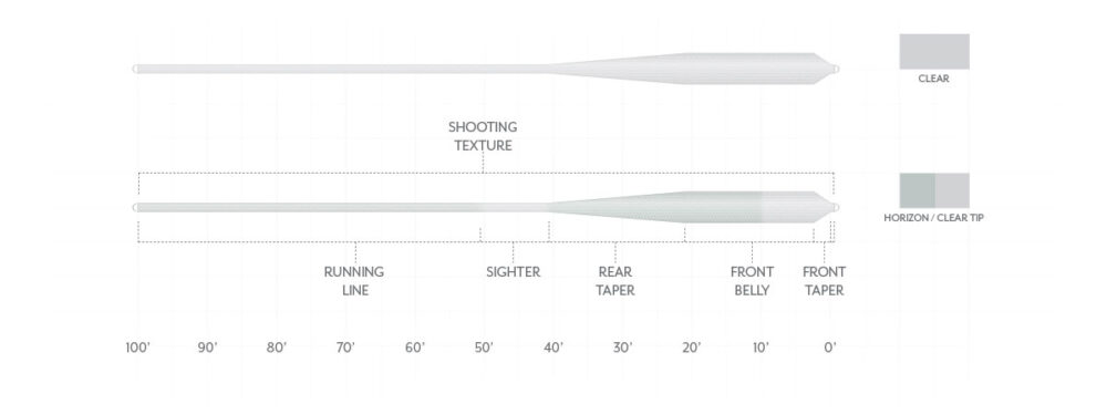 Scientific Anglers Magnitude Textured Grand Slam Clear Tip Fly Line