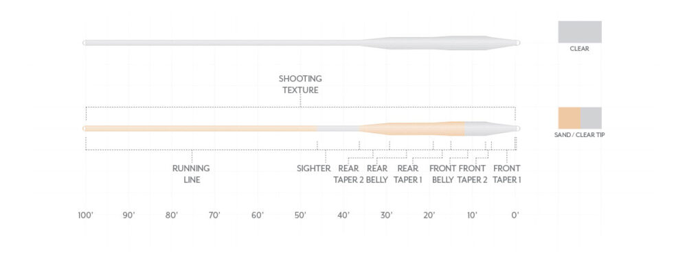 Scientific Anglers Magnitude Textured Tarpon Full Clear Fly Line