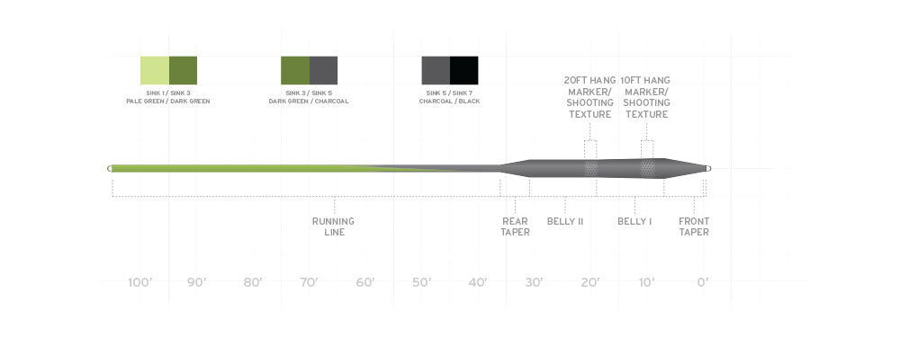 Scientific Anglers Sonar Stillwater Seamless Density Fly Line