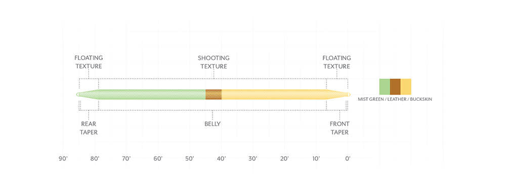 Amplitude Textured Double Taper Fly Line