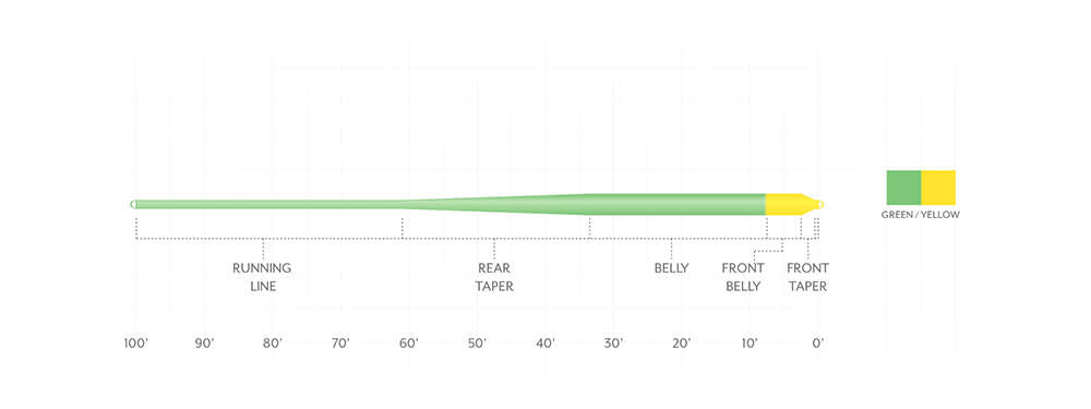 Scientific Anglers Mastery Anadro Indicator Taper Fly Line