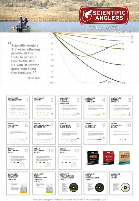 Scientific Anglers Sonar Stillwater Clear Camo Full Intermediate Fly Line